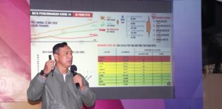 Pemprov Siapkan Raperda Penanganan Covid 19