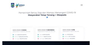 NTB Siapkan Layanan Informasi Covid 19