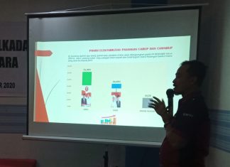 Presisi: Djoda Unggul di KLU