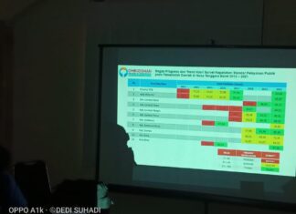 Lemah, Daya Saing Pemprov NTB