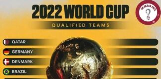 Lima Pesepakbola Termahal yang Absen di Piala Dunia, Ada yang Berharga Rp 2,35 Triliun