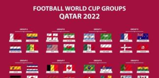 World Cup Group dan World History