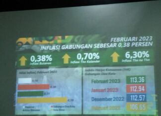 TPID Diminta Jaga Kestabilan Harga