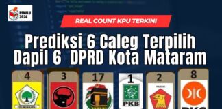 Prediksi 6 Caleg Terpilih Dapil 6 DPRD Kota Mataram Versi Real Count KPU Terkini