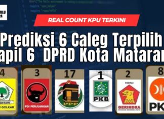 Prediksi 6 Caleg Terpilih Dapil 6 DPRD Kota Mataram Versi Real Count KPU Terkini