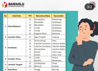 53 TPS Berpotensi PSU