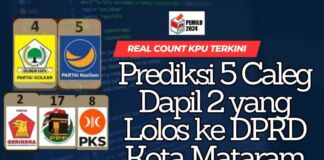 Real Count KPU Terkini: Prediksi 5 Caleg Dapil 2 yang Lolos ke DPRD Kota Mataram