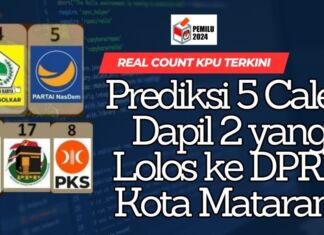 Real Count KPU Terkini: Prediksi 5 Caleg Dapil 2 yang Lolos ke DPRD Kota Mataram
