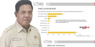 Survei Terbaru LSI: Haji Iron Unggul dalam Peta Persaingan Pilkada Lombok Timur