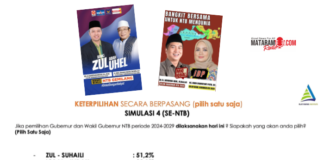 Hasil Survei Terbaru OMI Institut: ZulUhel Unggul 51,2 Persen Head to Head dengan Iqbal Dinda