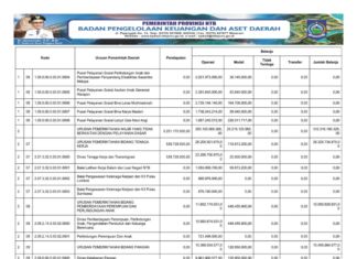 Ringkasan APBD NTB yang Diklasifikasikan Menurut Urusan Pemerintah Daerah dan Organisasi Tahun Anggaran 2025 (Bagian Keenam)