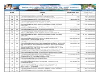 Rekapitulasi Belanja Untuk Pemenuhan SPM Provinsi NTB Tahun Anggaran 2025 (Bagian 28)