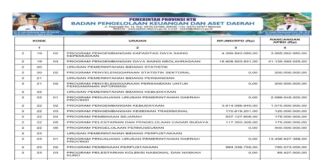 Rekapitulasi Belanja Untuk Pemenuhan SPM Provinsi NTB Tahun Anggaran 2025 (Bagian 29)