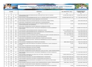 Rekapitulasi Belanja Untuk Pemenuhan SPM Provinsi NTB Tahun Anggaran 2025 (Bagian 29)