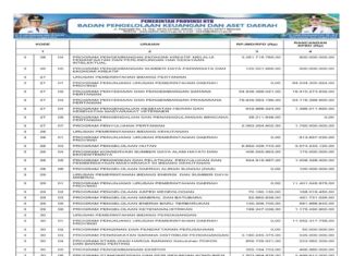 Rekapitulasi Belanja Untuk Pemenuhan SPM Provinsi NTB Tahun Anggaran 2025 (Bagian 30)