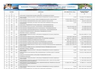 Rekapitulasi Belanja Untuk Pemenuhan SPM Provinsi NTB Tahun Anggaran 2025 (Bagian 31)