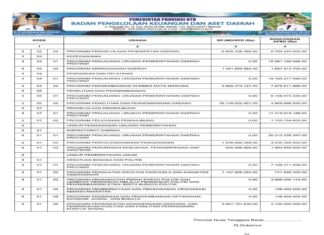 Rekapitulasi Belanja Untuk Pemenuhan SPM Provinsi NTB Tahun Anggaran 2025 (Bagian 32)