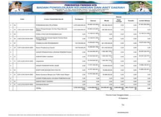 Ringkasan APBD NTB yang Diklasifikasikan Menurut Urusan Pemerintah Daerah dan Organisasi Tahun Anggaran 2025 (Bagian 14)