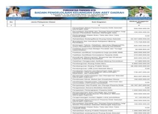 Rekapitulasi Belanja Untuk Pemenuhan SPM Provinsi NTB Tahun Anggaran 2025 (Bagian 20)