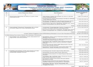 Rekapitulasi Belanja Untuk Pemenuhan SPM Provinsi NTB Tahun Anggaran 2025 (Bagian 22)