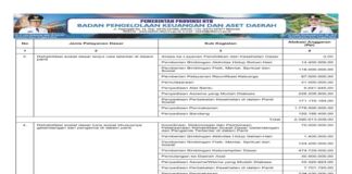 Rekapitulasi Belanja Untuk Pemenuhan SPM Provinsi NTB Tahun Anggaran 2025 (Bagian 24)