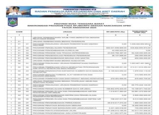 Rekapitulasi Belanja Untuk Pemenuhan SPM Provinsi NTB Tahun Anggaran 2025 (Bagian 26)