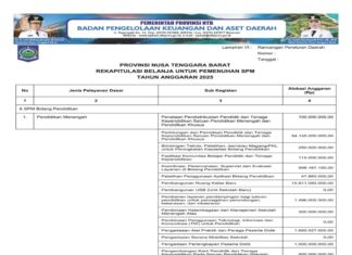 Rekapitulasi Belanja Untuk Pemenuhan SPM Provinsi NTB Tahun Anggaran 2025 (Bagian 19)
