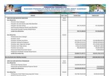 Laporan Realisasi APBD Provinsi Nusa Tenggara Barat Tahun 2024: Wujud Transparansi dan Akuntabilitas Pengelolaan Keuangan Daerah (Bagian 11)