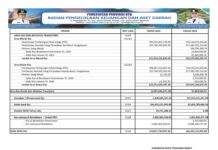 Laporan Realisasi APBD Provinsi Nusa Tenggara Barat Tahun 2024: Wujud Transparansi dan Akuntabilitas Pengelolaan Keuangan Daerah (Bagian 12)
