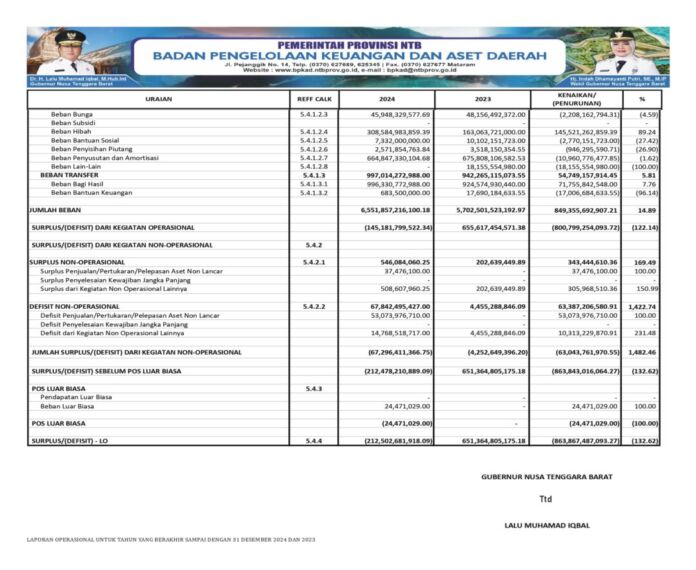 Laporan APBD NTB 2024 Bagian 5