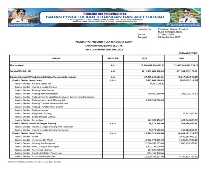 Laporan Realisasi APBD NTB 2024