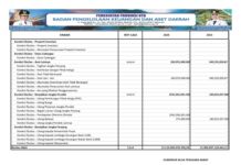 Laporan Realisasi APBD Provinsi Nusa Tenggara Barat Tahun 2024: Wujud Transparansi dan Akuntabilitas Pengelolaan Keuangan Daerah (Bagian 7)