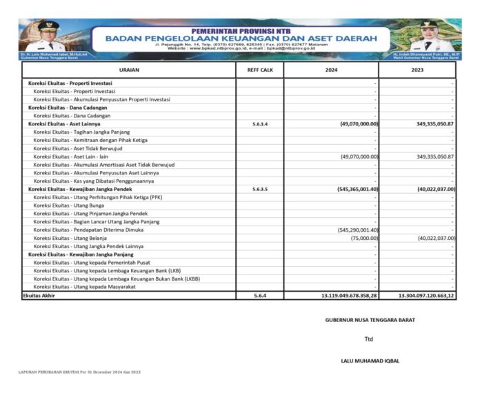 Laporan Realisasi APBD NTB 2024