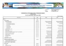 Laporan Realisasi APBD Provinsi Nusa Tenggara Barat Tahun 2024: Wujud Transparansi dan Akuntabilitas Pengelolaan Keuangan Daerah (Bagian 8)