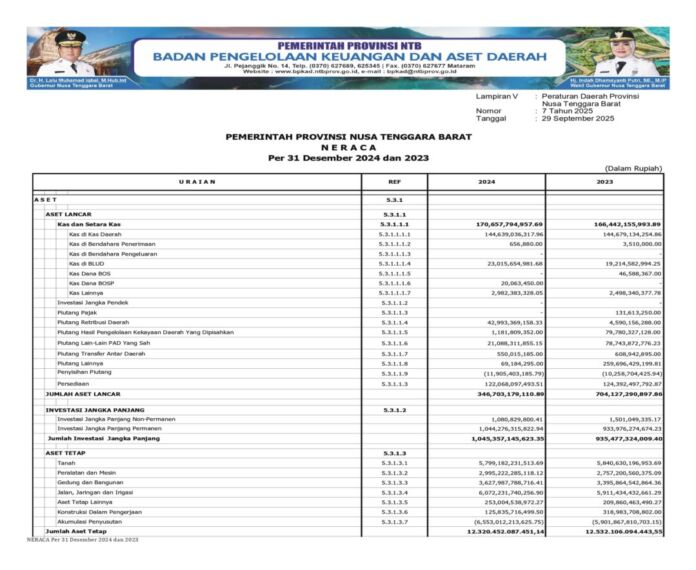 Laporan Realisasi APBD NTB 2024