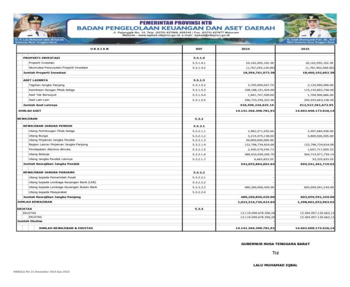 Laporan Realisasi APBD NTB 2024