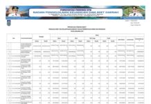 Laporan Realisasi APBD Provinsi Nusa Tenggara Barat Tahun 2024: Wujud Transparansi dan Akuntabilitas Pengelolaan Keuangan Daerah (Bagian 15)