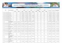 Laporan Realisasi APBD Provinsi Nusa Tenggara Barat Tahun 2024: Wujud Transparansi dan Akuntabilitas Pengelolaan Keuangan Daerah (Bagian 16)