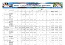 Laporan Realisasi APBD Provinsi Nusa Tenggara Barat Tahun 2024: Wujud Transparansi dan Akuntabilitas Pengelolaan Keuangan Daerah (Bagian 17)