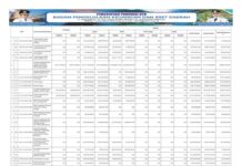 Laporan Realisasi APBD Provinsi Nusa Tenggara Barat Tahun 2024: Wujud Transparansi dan Akuntabilitas Pengelolaan Keuangan Daerah (Bagian 18)
