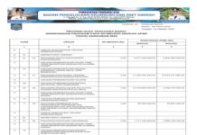 Laporan Realisasi APBD Provinsi Nusa Tenggara Barat Tahun 2024: Wujud Transparansi dan Akuntabilitas Pengelolaan Keuangan Daerah (Bagian 24)