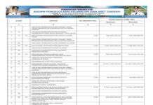 Laporan Realisasi APBD Provinsi Nusa Tenggara Barat Tahun 2024: Wujud Transparansi dan Akuntabilitas Pengelolaan Keuangan Daerah (Bagian 25)