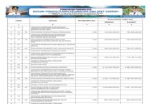 Laporan Realisasi APBD Provinsi Nusa Tenggara Barat Tahun 2024: Wujud Transparansi dan Akuntabilitas Pengelolaan Keuangan Daerah (Bagian 26)