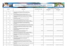 Laporan Realisasi APBD Provinsi Nusa Tenggara Barat Tahun 2024: Wujud Transparansi dan Akuntabilitas Pengelolaan Keuangan Daerah (Bagian 27)