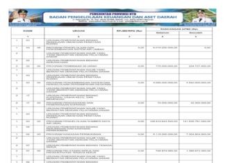 Laporan Realisasi APBD Provinsi Nusa Tenggara Barat Tahun 2024: Wujud Transparansi dan Akuntabilitas Pengelolaan Keuangan Daerah (Bagian 27)