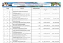 Laporan Realisasi APBD Provinsi Nusa Tenggara Barat Tahun 2024: Wujud Transparansi dan Akuntabilitas Pengelolaan Keuangan Daerah (Bagian 28)