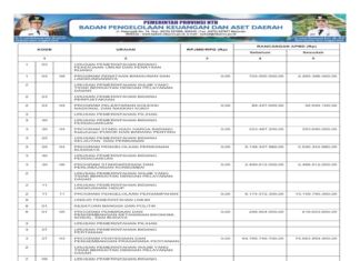 Laporan Realisasi APBD Provinsi Nusa Tenggara Barat Tahun 2024: Wujud Transparansi dan Akuntabilitas Pengelolaan Keuangan Daerah (Bagian 28)