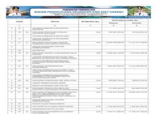 Laporan Realisasi APBD Provinsi Nusa Tenggara Barat Tahun 2024: Wujud Transparansi dan Akuntabilitas Pengelolaan Keuangan Daerah (Bagian 29)