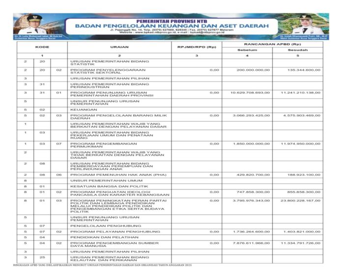Laporan APBD NTB 2024 Bagian 5