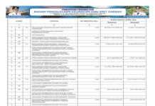 Laporan Realisasi APBD Provinsi Nusa Tenggara Barat Tahun 2024: Wujud Transparansi dan Akuntabilitas Pengelolaan Keuangan Daerah (Bagian 30)